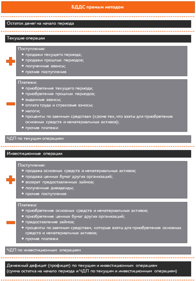 Бюджетирование в строительстве